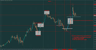 Read our tutorial on installing indicators below if you are not sure how to add this indicator into your trading platform. Trade Without Indicators 90 Profitable Deals Page 2 Forex Factory