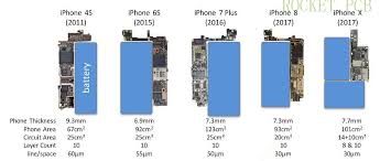 Apple iphone 8 plus release in september 2017 comes with ios 11, apple a11 bionic chipset, 3 gb, display size 5.5 inch, 1080 iphone 8 pcb diagram iphone 6 circuit diagram service manual schematic in 2020 download iphone xs max and iphone xs schematic diagram. High End Hdi Anylayer Mass Production Capacity Rocket Pcb