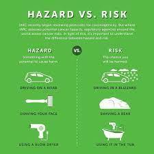 Knowing The Difference Between Risk And Hazard Is Very Important To Doing A Hazard Assessm Health And Safety Poster Occupational Health And Safety Safety Audit