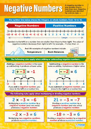 Negative Numbers Math Posters Gloss Paper Measuring 33 X 23 5 Math Charts For The Classroom Education Charts By Daydream Education