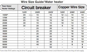 Electrical Wire Size Calculation Formula Google Search House Wiring Electrical Wiring Electricity