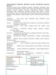 Juhana salim & rashidi adam (2003). Penanda Wacana Karangan Spm Penanda Wacana Karangan Bahasa Arab Penanda Wacana Untuk Ayat Terakhir Pendahuluan Karangan Fikihijau