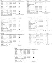 Send filled & signed ca 1032 form or save. Comparison Of Extended Versus Intermittent Infusion Of Antipseudomonal Beta Lactams For The Treatment Of Critically Ill Patients With Respiratory Infections A Systematic Review And Meta Analysis International Journal Of Infectious Diseases