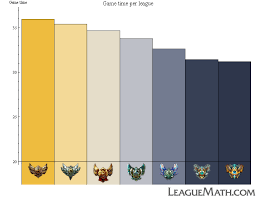 leaguemath match duration analysis