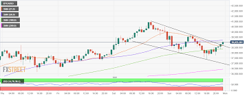 Top btc eth doge yo w usd rur usdt. Z5gwfz058zy4gm
