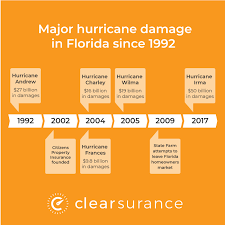 Compare multiple quotes here with. Florida Homeowners Face Insurance Challenges From Hurricanes Clearsurance