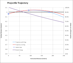 Full Trajectory Calculator For Rifles Muzzleloaders And