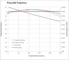 Full Trajectory Calculator For Rifles Muzzleloaders And Bows