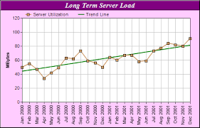 trend line chart