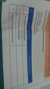 Rebanas.com seni budaya smpn 2 krian sidoarjo indonesia. Jenis Flora Fauna Dan Alam Benda