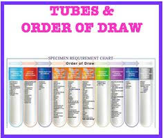 66 Judicious Phlebotomy Chart Colored Tubes