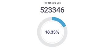 Alegeri locale noi chișinău 2018; Ac2krnb Obmdjm