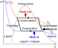 vapor compression refrigeration wikipedia