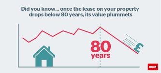 Outright ownership of the property and land on which it stands. Leasehold Vs Freehold Which