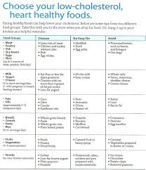 Printable Cholesterol Food Chart Here Is A Wonder Little