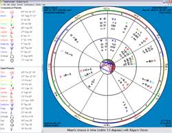 Astrology U Need The Best Astrology Blog Astro Maps
