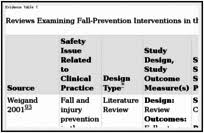 Fall And Injury Prevention Patient Safety And Quality