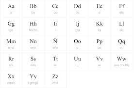 This lesson will teach you the vowels and consonants in the spanish alphabet. Image Result For Alphabet In Spanish Spanish Alphabet Spanish Alphabet Letters Learning Spanish