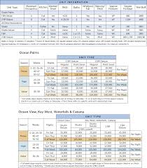 wyndham sea gardens points chart resort info