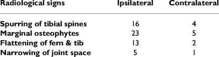 Alaska state judge anna von reitz: Radiological Signs According To The Fairbank Criteria Download Table