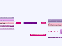 Berkaitan dgn perkembangan dan kepentingan pendidikan dlm. Falsafah Pendidikan Timur Mind Map