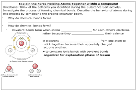 To begin, drag the na (sodium) and cl (chlorine) atoms into the simulation area. The Formation Of Chemical Bonds Goopenva