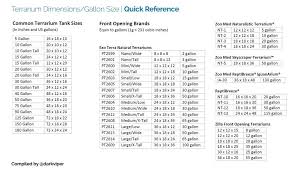 Chart For Converting Terrarium Size To Gallons Reptiles Amino