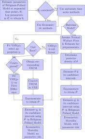 14 flow chart illustrating the methodology of this thesis