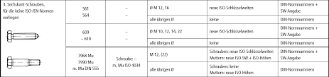 (bis auf schlüsselweite austauschbar mit din 931 unterschied: Nagel Schrauben Befestigung Cab Fastening Sechskantschrauben Mit Schaft Din 931 8 8 M 22 X 180 Heimwerker Sodobna Kozmetika Si