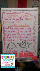 welcome to the uni corner character traits anchor charts