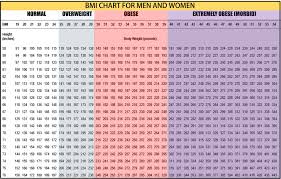 Work Out How To Work Out Bmi