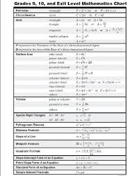 Basic Math Formulas Cheat Sheet Math Math Formulas Math
