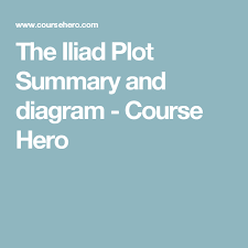The Iliad Plot Summary And Diagram Course Hero Plot Chart Plot Diagram Summary