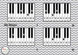 music class decor piano chord charts