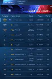 Maybe you would like to learn more about one of these? 999 Nama Squad Keren Mobile Legend Tahun 2021 Viraloke Com