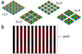 We discuss opencv haar and dnn based face detectors and dlib hog the model was trained using images available from the web, but the source is not disclosed. What Does 30 000 1 Magnification Really Mean Learn Share Leica Microsystems