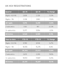 163.com manufacturers directory ☆ 3 million global importers and exporters ☆ 163.com suppliers, manufacturers, wholesalers, 163.com sellers, traders, exporters and distributors from china and around the world manufacturers, exporters, suppliers, factories and distributors related to 163.com. British Hgv Market Grows 12 6 In 2019 Smmt