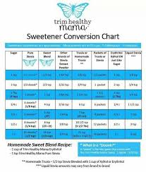 Thm Sweetner Conversion Chart Diet In 2019 Trim Healthy