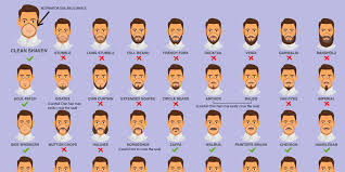 Facial hair covering for food service, industrial needs. This Cdc Infographic Lets You Know If Your Facial Hair Won T Work With A Mask The Verge