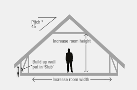 Attic Loft Conversions Ets Engineered Timber Solutions Ltd Loft Conversion Attic Truss Roof Trusses
