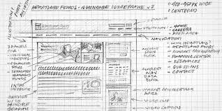 A Guide To Prototype Fidelity Web Design Mockup Design Sketch Website
