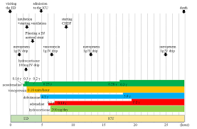 Image result for Overwhelming Postsplenectomy Infection