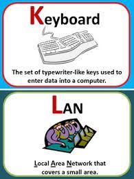 Computer terminology presents a glossary of important computer terms related to both hardware and software along with the definitions of the computer terminology. The Abcs Of Computer Terminology By La Nette Mark Tpt