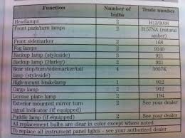 precise ford headlight bulb chart 2019