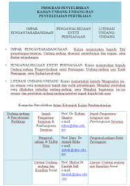 Bahwa sejarah lahirnya undang undang desa ini bukan perkara yang mudah. Asasi Undang Undang Kpm
