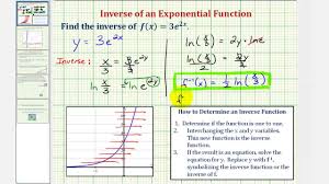 Inverse Functions Solutions Examples Videos