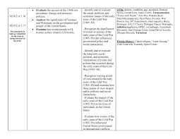 Watergate Primary Source Worksheet Hs Us History Op 6 The Cold War 1950s 1970s Vcs Secondary In 2020 Kids Worksheets Printables Primary Sources First Grade Worksheets