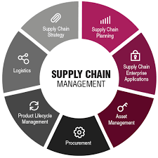 Soal ini berisi 45 soal pilihan ganda. Supply Chain Strategy Dan Performance Msyarif Id