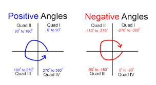 Coordinate plane quadrant 1 related keywords & suggestions. In What Quadrant Does The Angle 200 Degrees Lie Quora