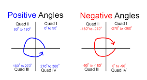 How to label quadrants on a graph. In What Quadrant Does The Angle 200 Degrees Lie Quora